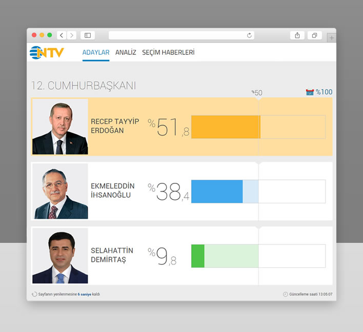 NTV Seçim 2014