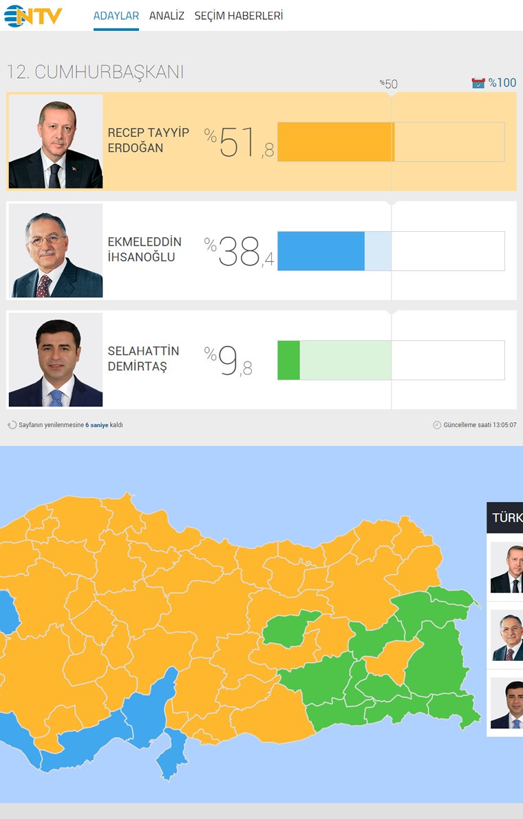 NTV Seçim 2014